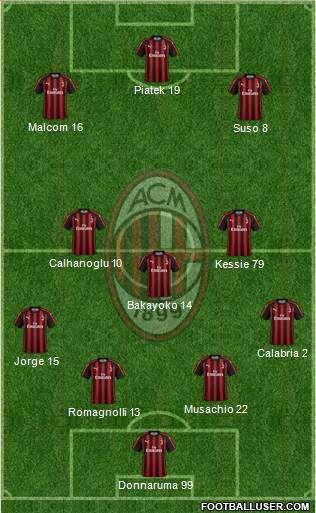 A.C. Milan Formation 2019