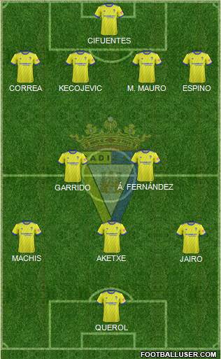 Cádiz C.F., S.A.D. Formation 2019
