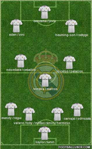 Real Madrid C.F. Formation 2019