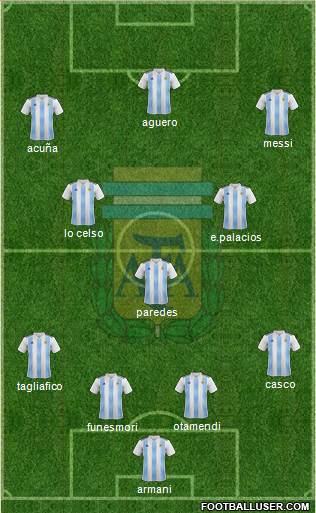 Argentina Formation 2019