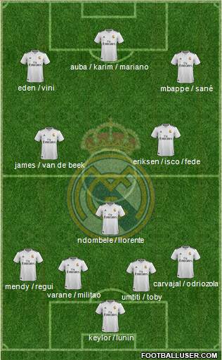 Real Madrid C.F. Formation 2019