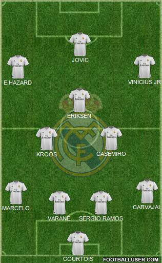 Real Madrid C.F. Formation 2019