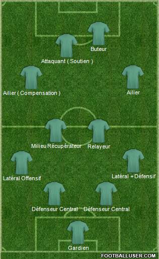 Football Manager Team Formation 2019