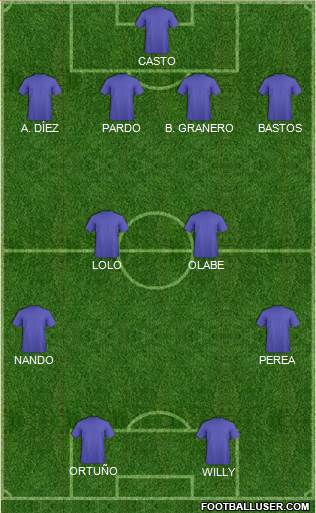 Dream Team Formation 2019