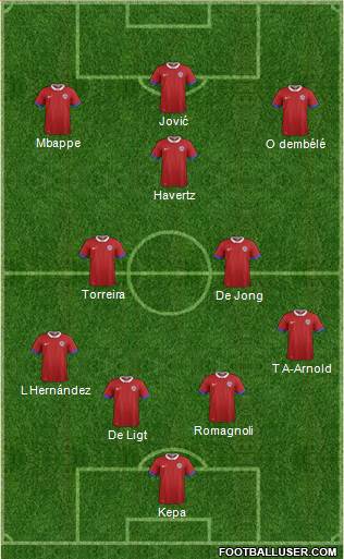 Dream Team 4-3-3 football formation