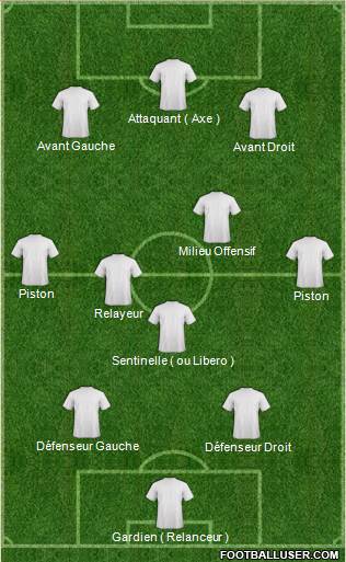 Football Manager Team Formation 2019