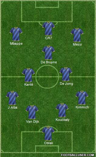 Fifa Team Formation 2019