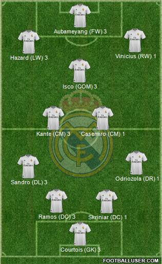 Real Madrid C.F. Formation 2019