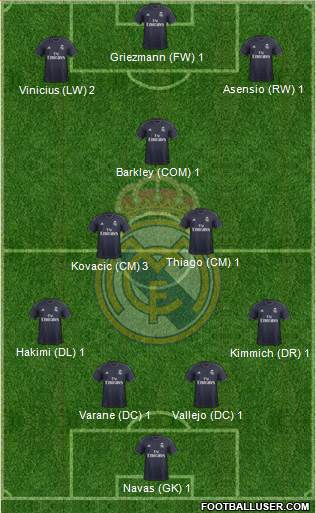 Real Madrid C.F. Formation 2019