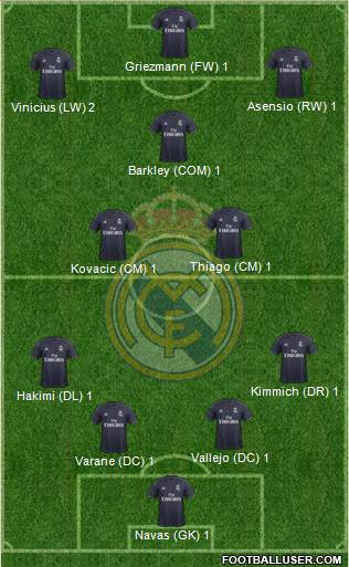 Real Madrid C.F. Formation 2019