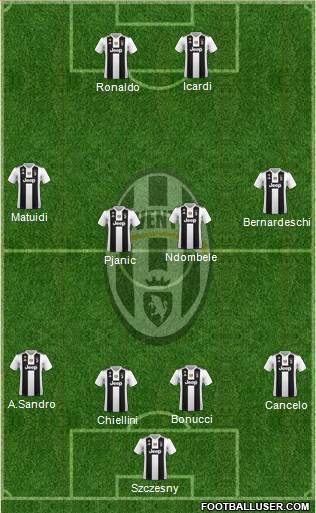 Juventus Formation 2019