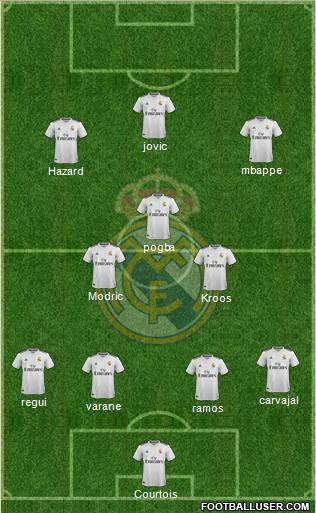 Real Madrid C.F. Formation 2019