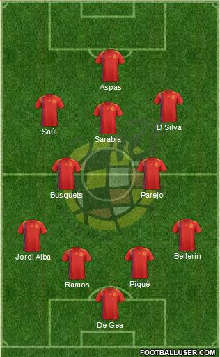 Spain Formation 2019