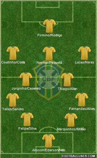 Brazil Formation 2019