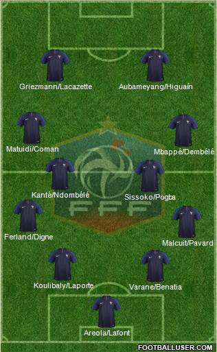 France Formation 2019