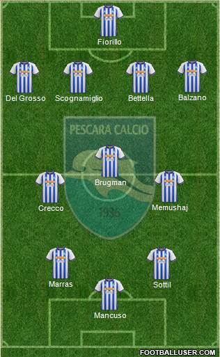 Pescara 4-3-3 football formation