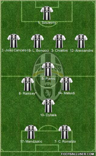 Juventus Formation 2019
