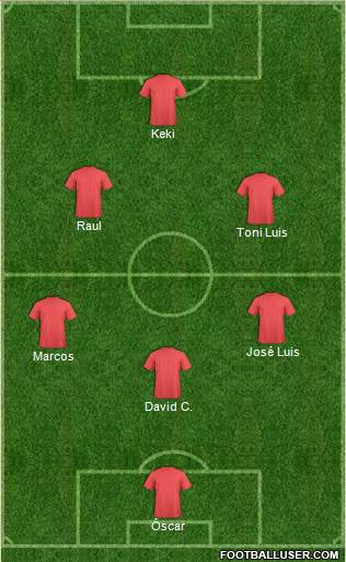 Champions League Team Formation 2019