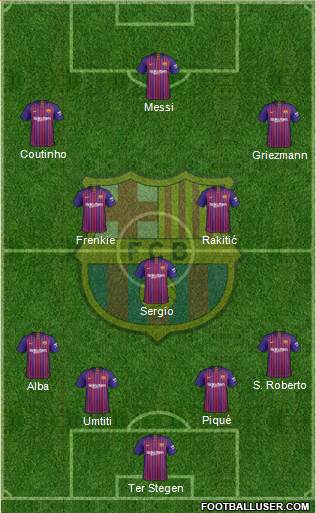 F.C. Barcelona Formation 2019
