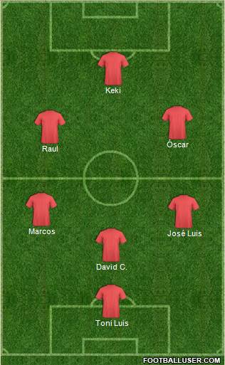 Champions League Team Formation 2019