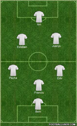 Champions League Team Formation 2019