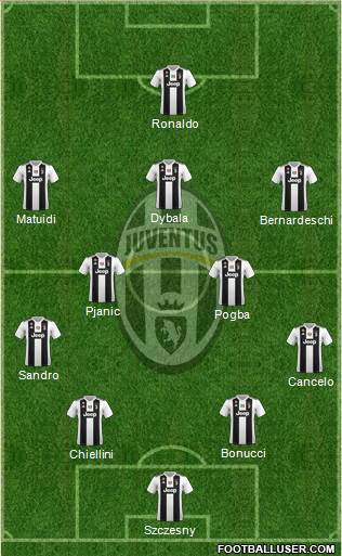Juventus Formation 2019