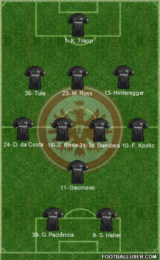 Eintracht Frankfurt Formation 2019