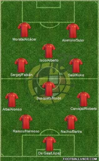 Spain Formation 2019