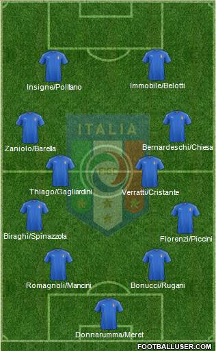 Italy Formation 2019
