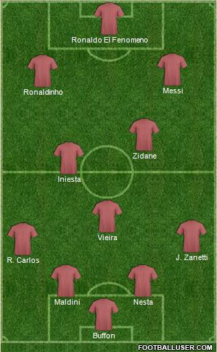 Dream Team Formation 2019
