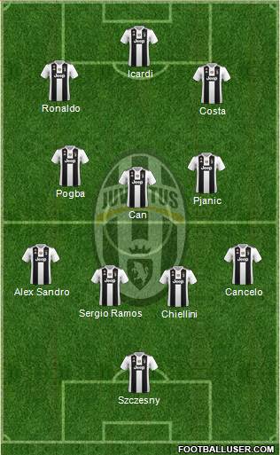 Juventus Formation 2019