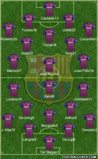 F.C. Barcelona Formation 2019