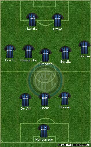 F.C. Internazionale Formation 2019