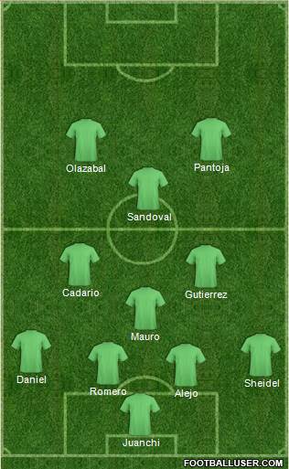 Dream Team Formation 2019