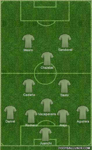 Dream Team Formation 2019