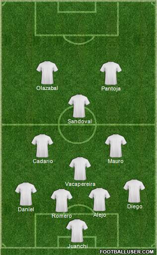 Dream Team Formation 2019