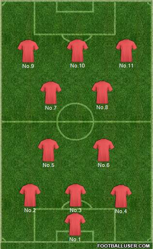 Championship Manager Team Formation 2019