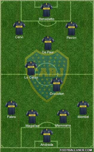 Boca Juniors Formation 2019