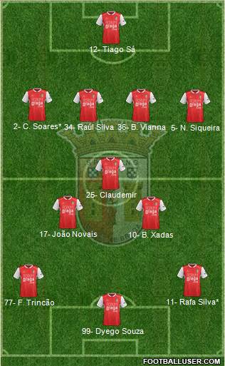 Sporting Clube de Braga - SAD Formation 2019