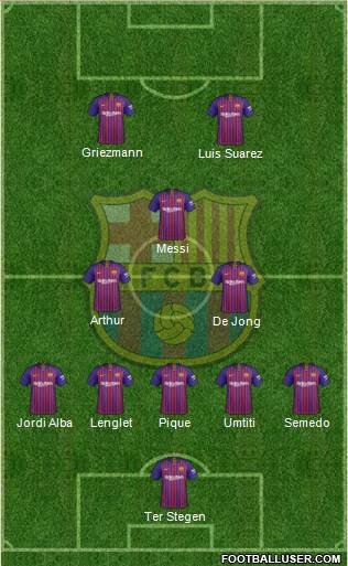 F.C. Barcelona Formation 2019
