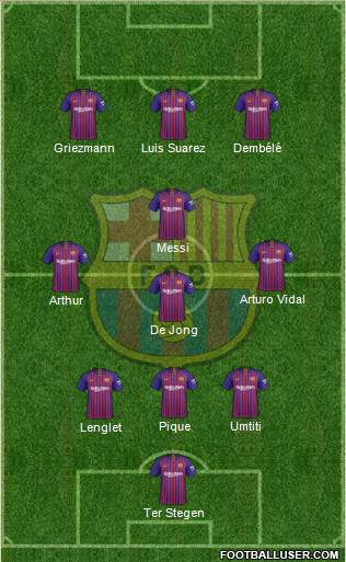 F.C. Barcelona Formation 2019