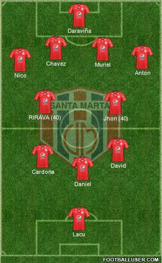 AD Unión Magdalena Formation 2019