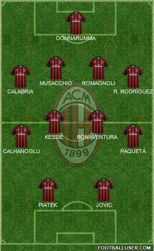 A.C. Milan Formation 2019
