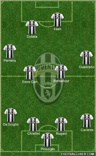 Juventus Formation 2019