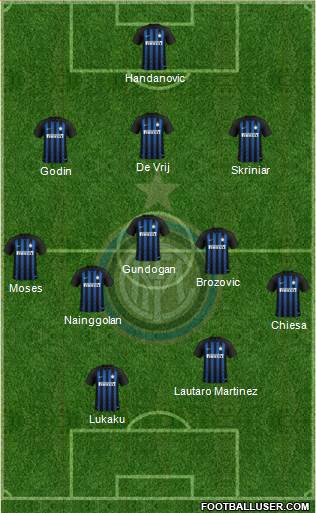 F.C. Internazionale Formation 2019