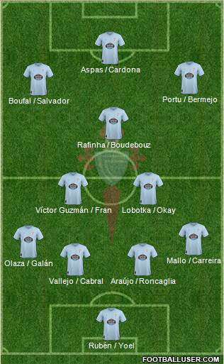 R.C. Celta S.A.D. Formation 2019