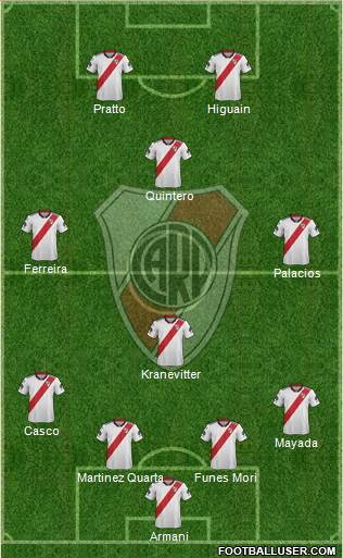 River Plate Formation 2019