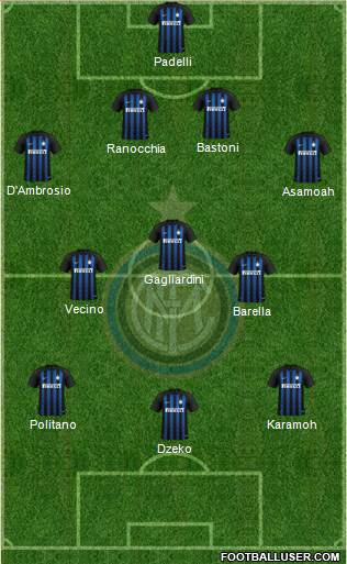 F.C. Internazionale Formation 2019