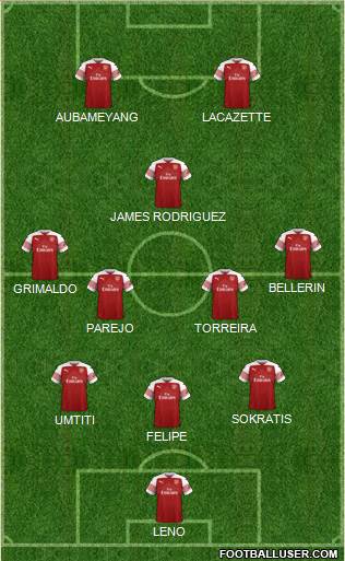 Arsenal Formation 2019