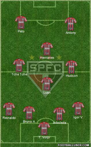 São Paulo FC Formation 2019